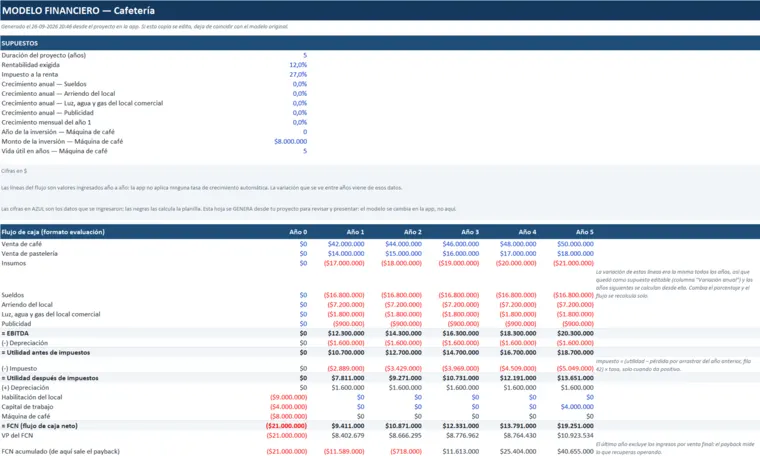 Hoja Modelo del Excel con supuestos en azul y el flujo calculado