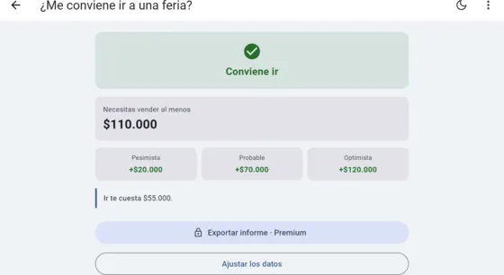 Resultado de la feria: conviene ir y cuánto vender
