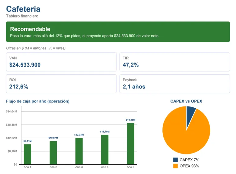 Primera página del PDF con el veredicto y los indicadores