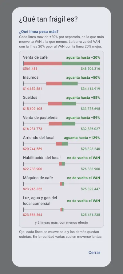Barras de qué línea pesa más en el VAN